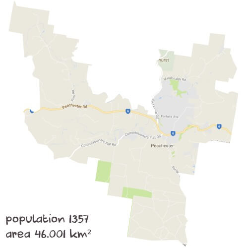 Science Tutoring Near Me